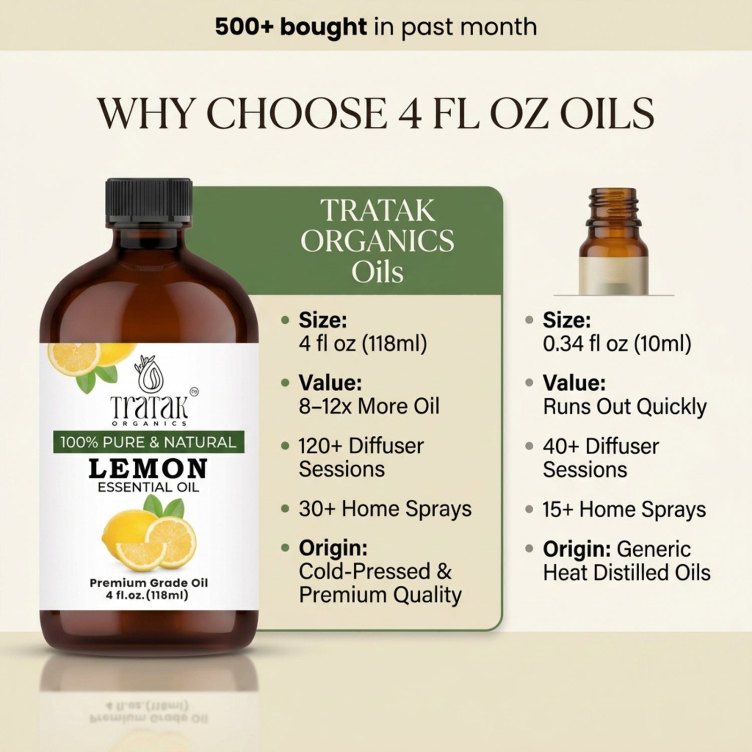 Lemon Essential Oil