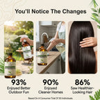 Citronella Essential Oil
