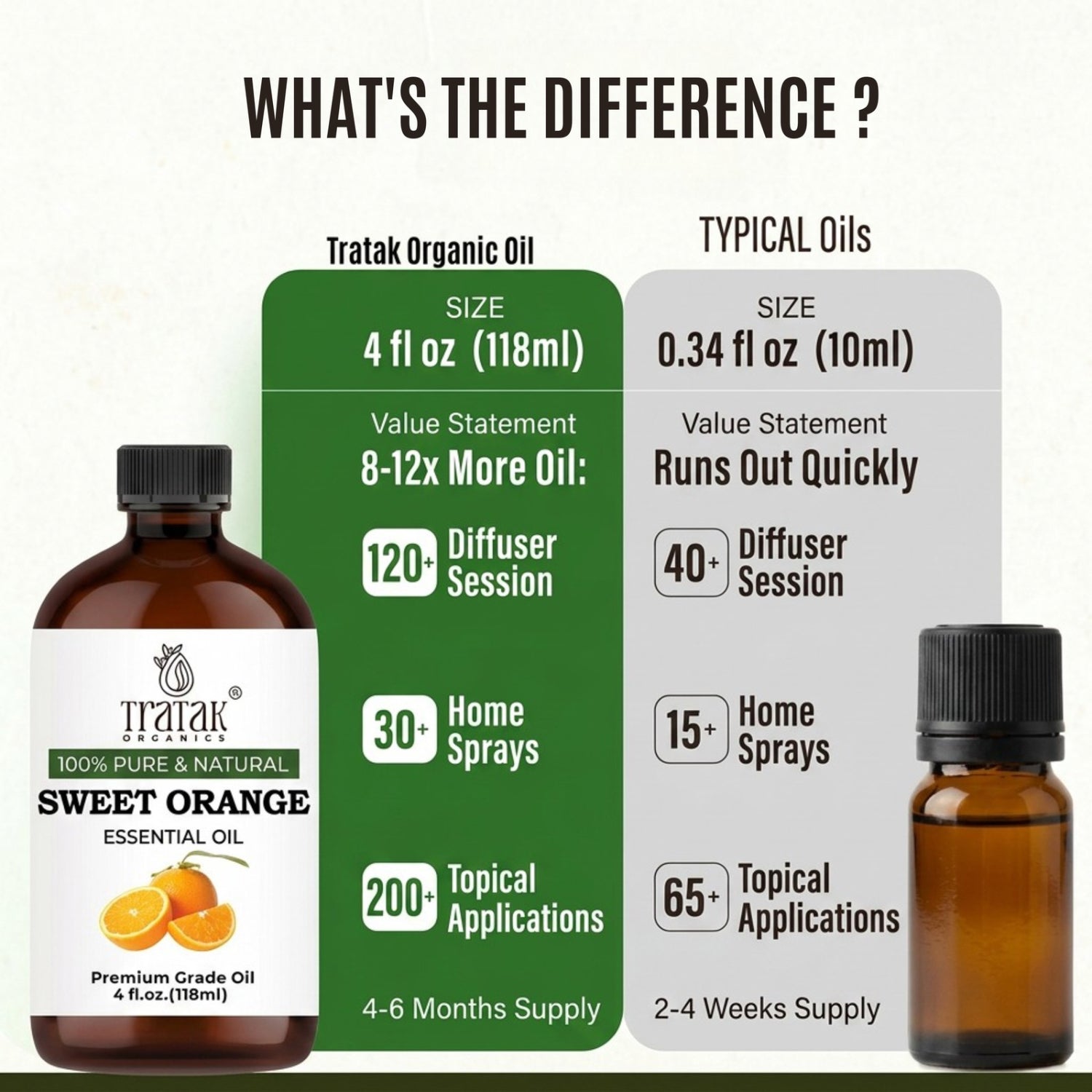 Sweet Orange Essential Oil