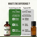 Tea Tree Essential Oil